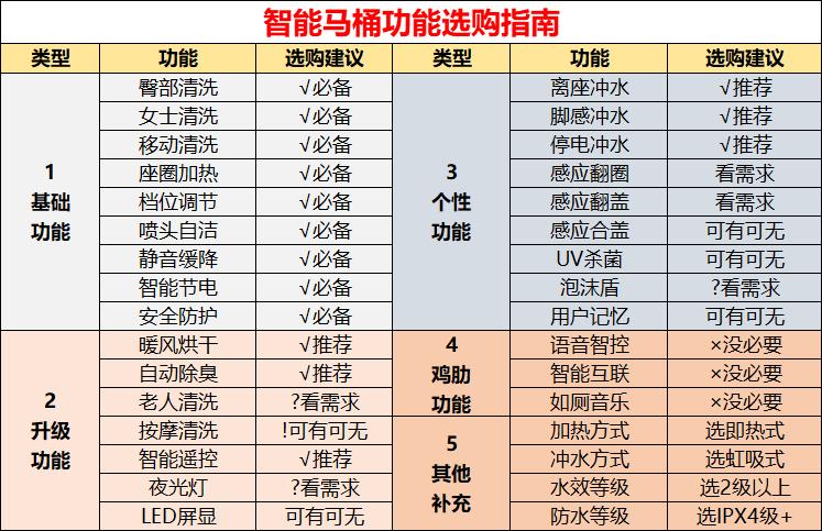 瑞尔特获得实用新型专利授权：“一种洗净流道结构及其马桶”