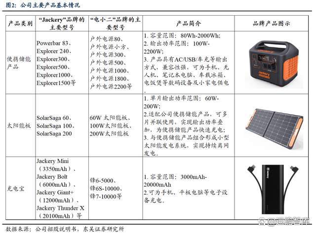 华宝新能获得实用新型专利授权：“储能装置及其底座结构”