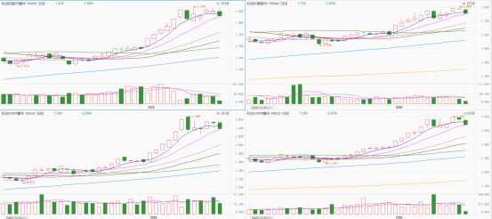 科创板平均股价47.11元，13股股价超300元
