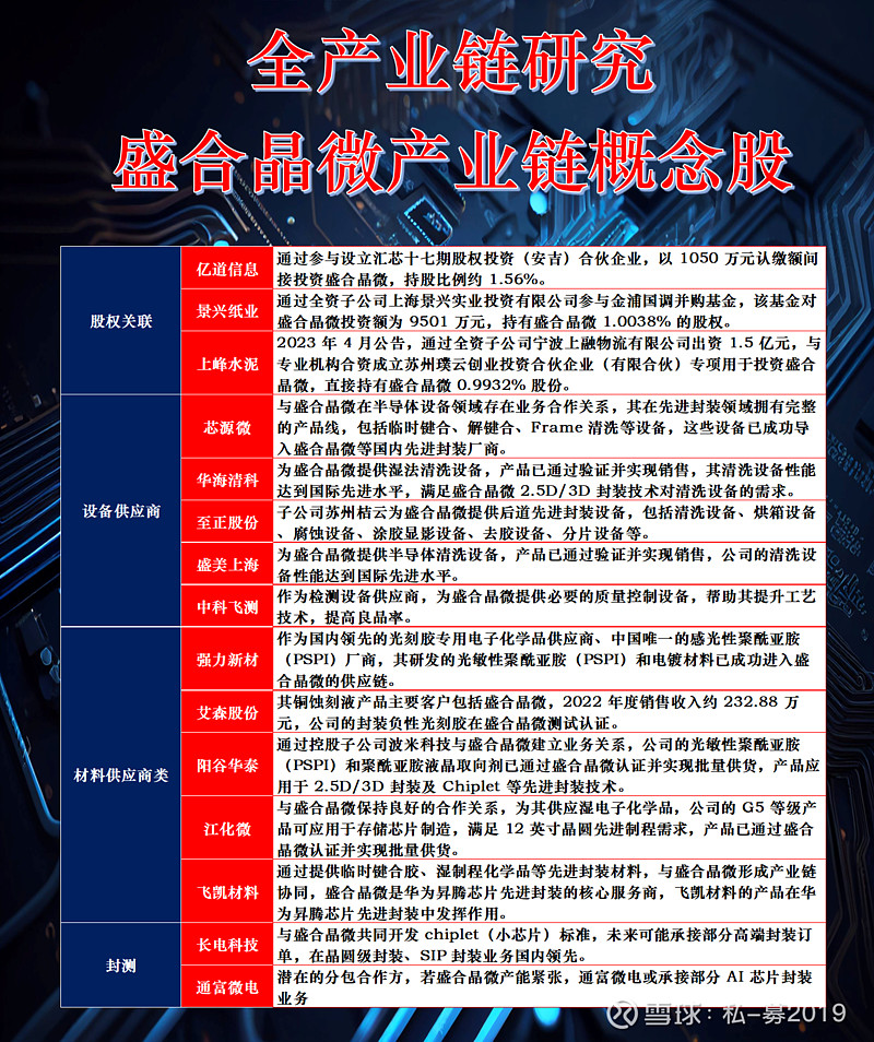 科创板平均股价47.11元，13股股价超300元