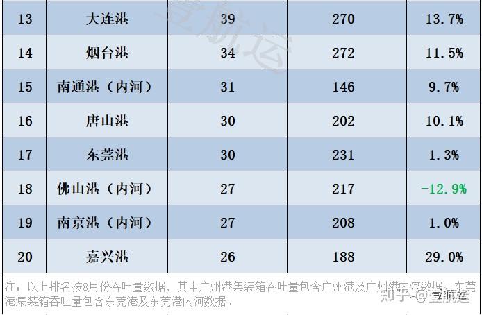 招商港口：1月份集装箱吞吐量增长2.2%