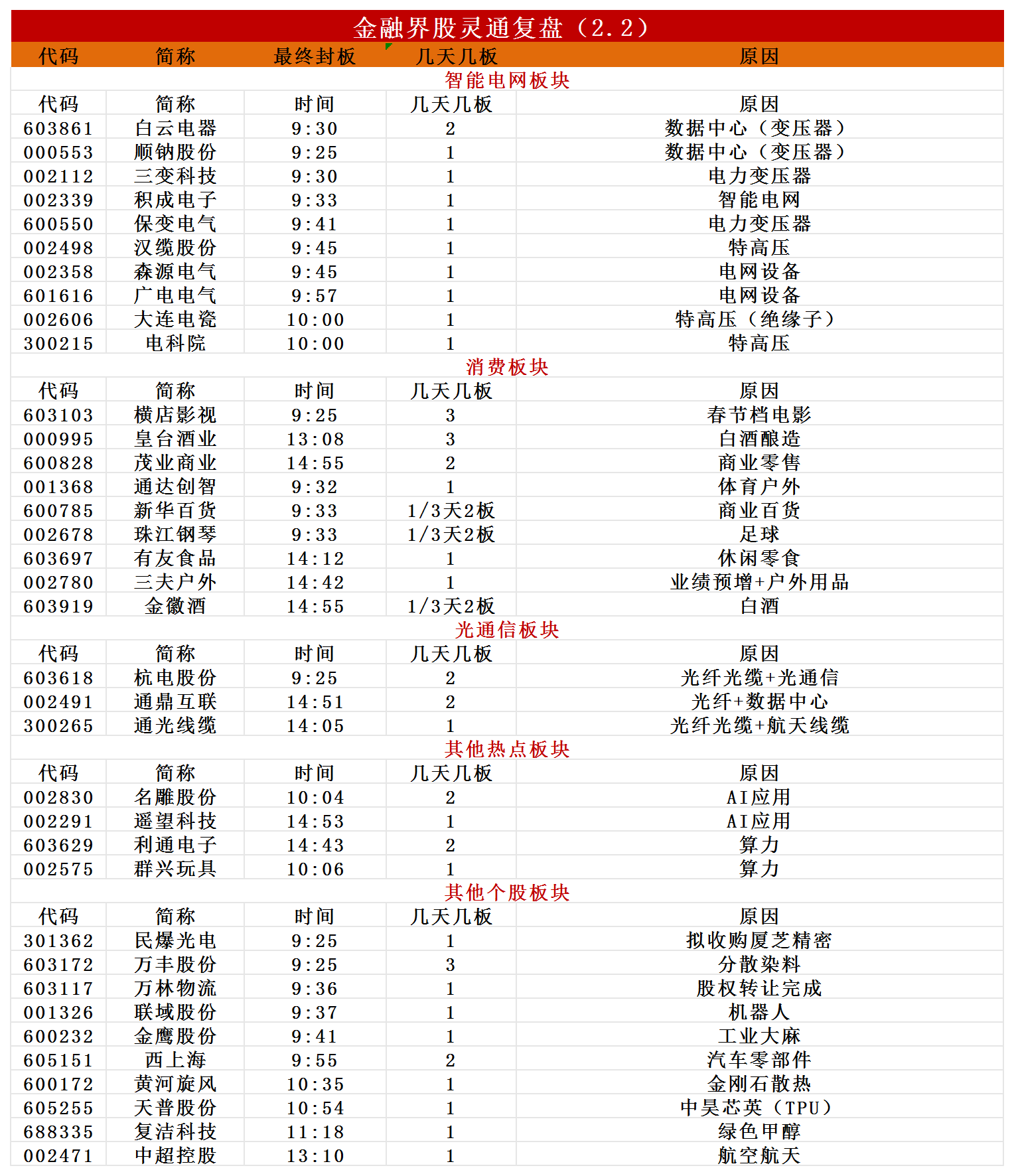 汉缆股份涨停，深股通净买入987.28万元