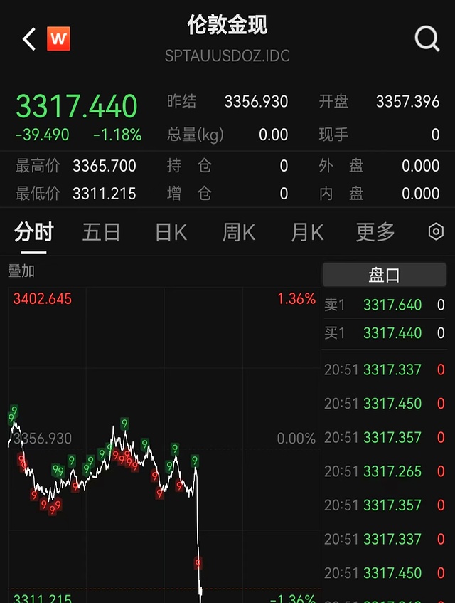 深夜，直线跳水！美伊，重大突发