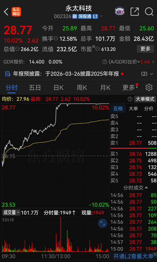 永太科技：终止向宁德时代购买永太高新25%股权