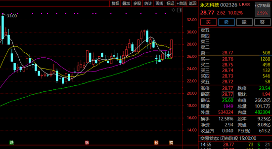 永太科技：终止向宁德时代购买永太高新25%股权