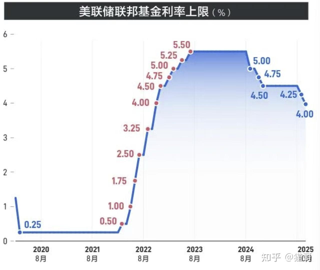 美债收益率多数上涨，10年期美债收益率涨0.95个基点