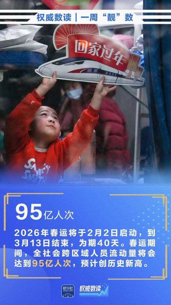 2月17日全社会跨区域人员流动量完成22418.2万人次