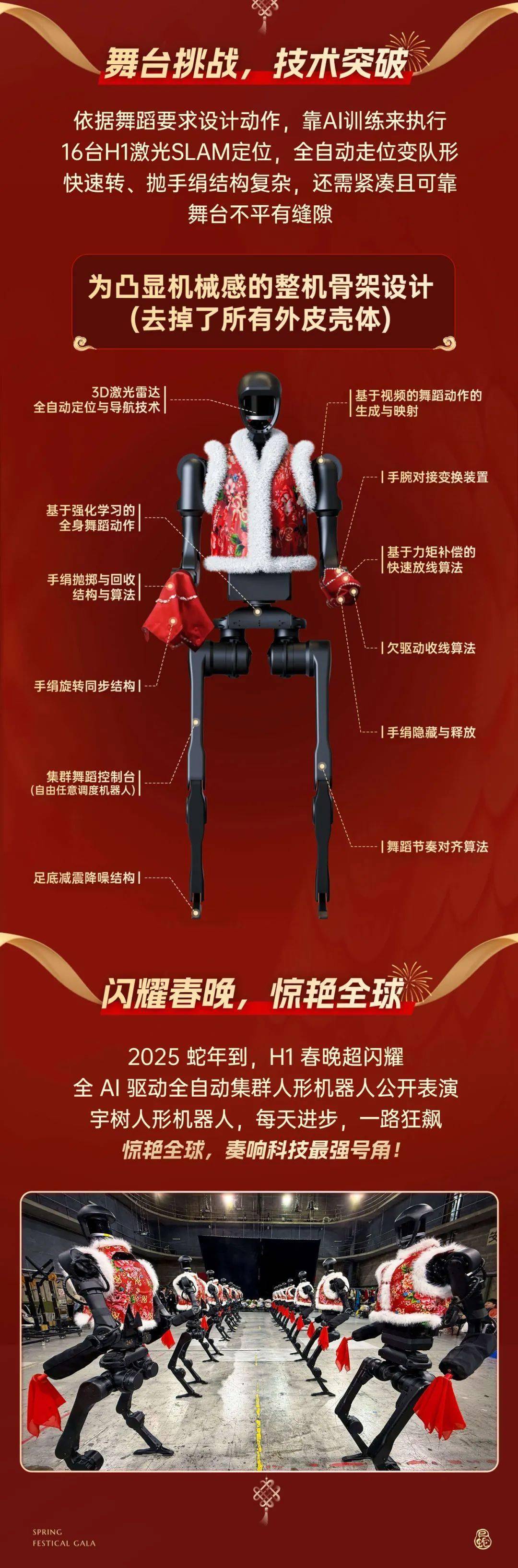 以“武”会春 宇树机器人春晚秀出“赛博功夫”