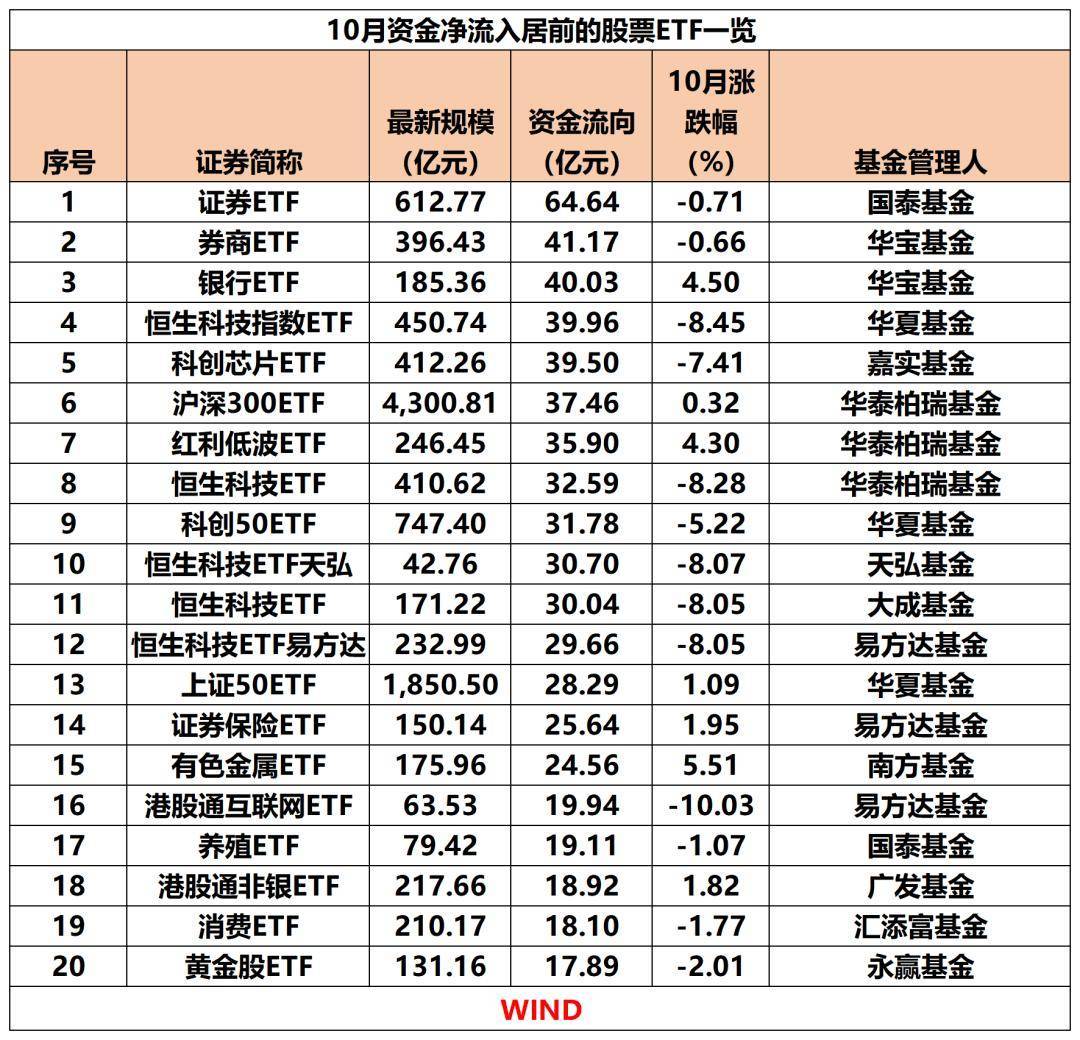 成飞概念上涨0.75%，5股主力资金净流入超3000万元