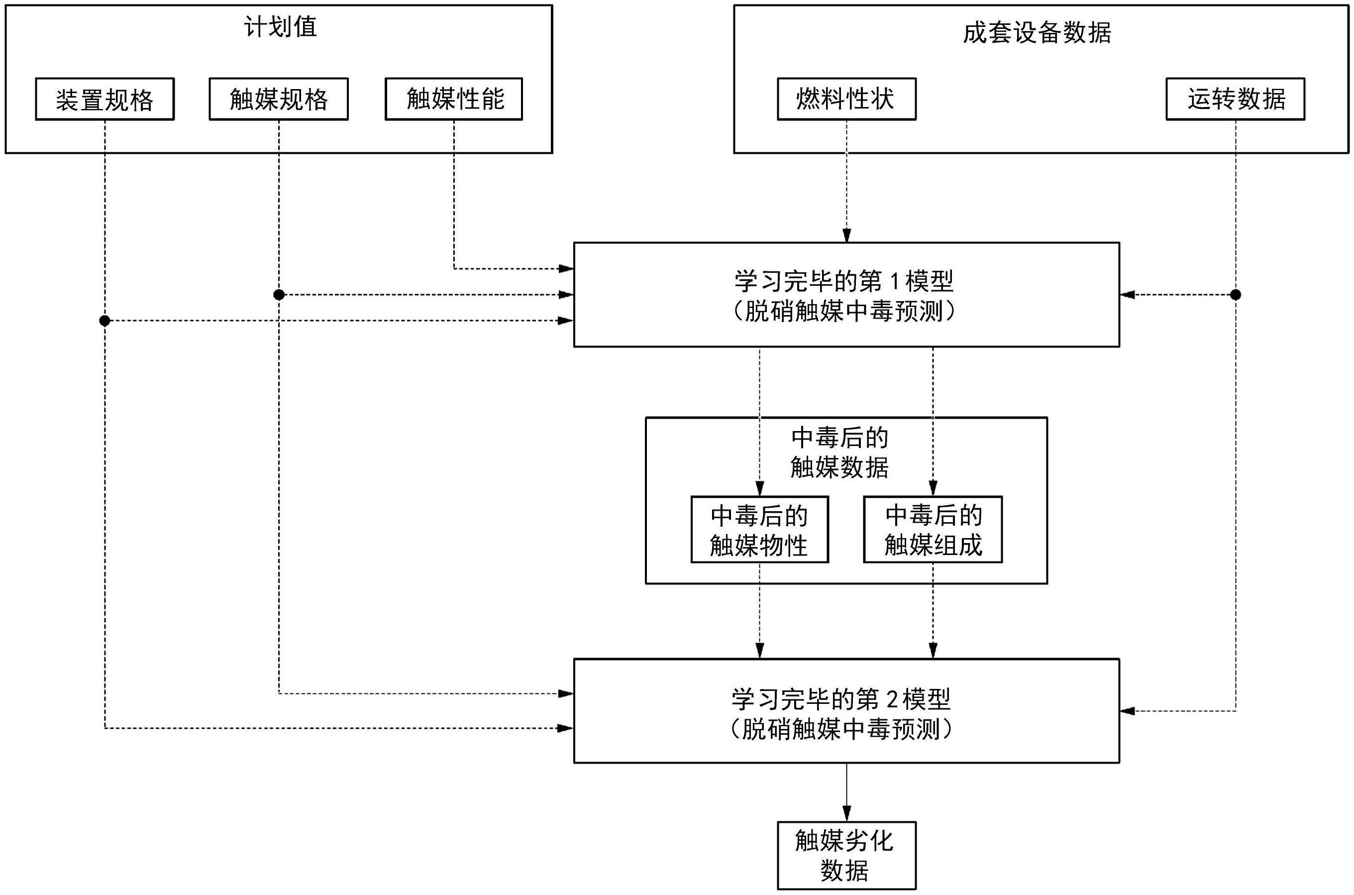 中国电信获得发明专利授权：“下行传输方法及装置、存储介质、电子设备”