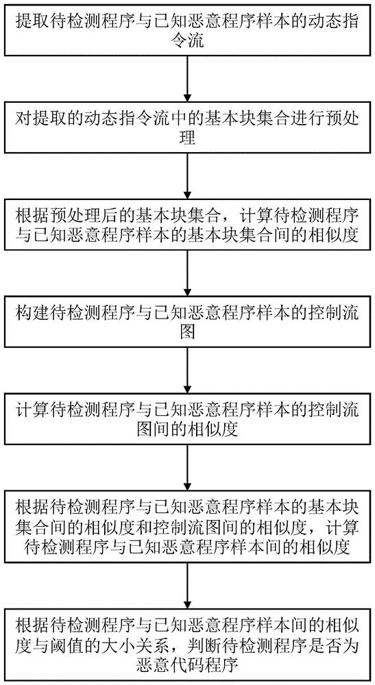 中国电信获得发明专利授权：“下行传输方法及装置、存储介质、电子设备”