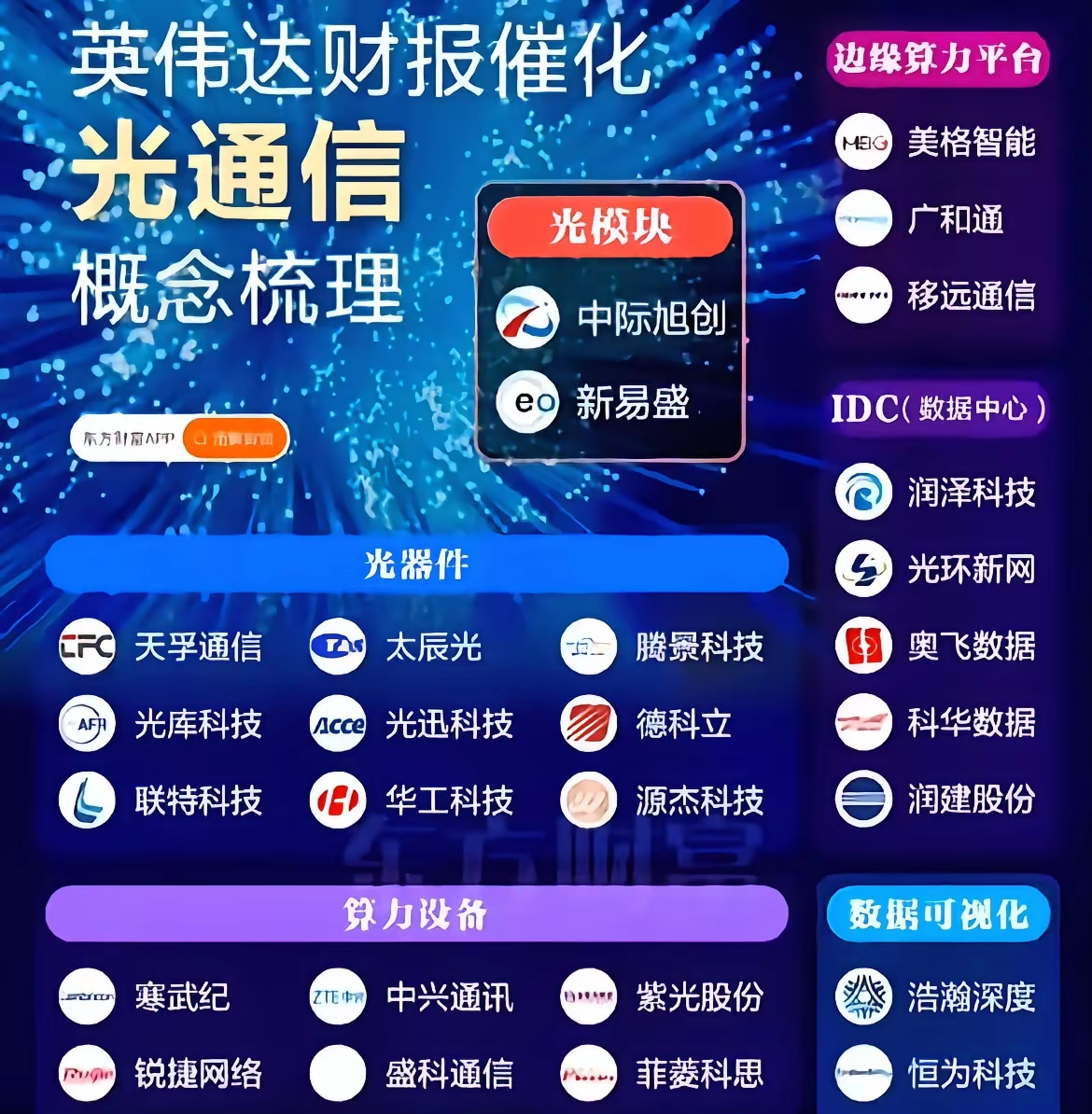 Meta扩大与英伟达合作，行业竞争态势加剧