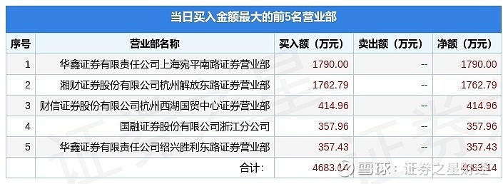 亚星锚链龙虎榜数据（2月13日）