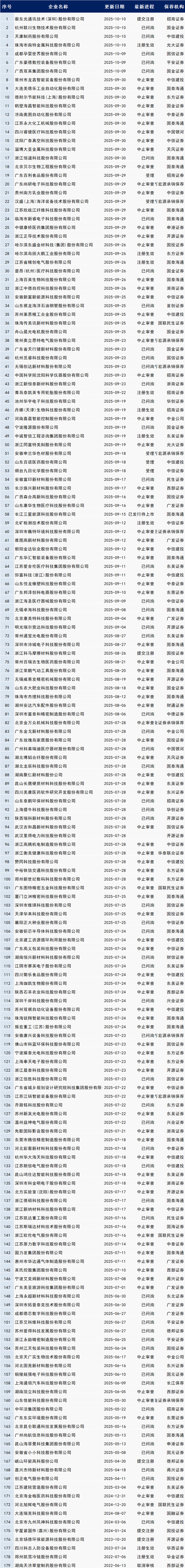 港股通2月13日成交活跃股名单