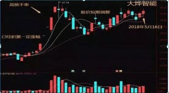 55只A股筹码大换手（2月13日）