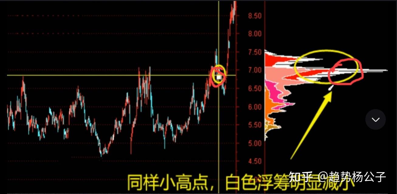 55只A股筹码大换手（2月13日）