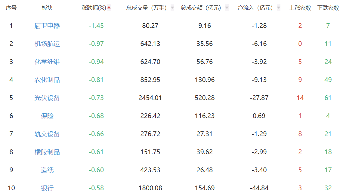 蛇年A股各主要板块呈现普涨格局 有色金属板块累计涨幅超过100%