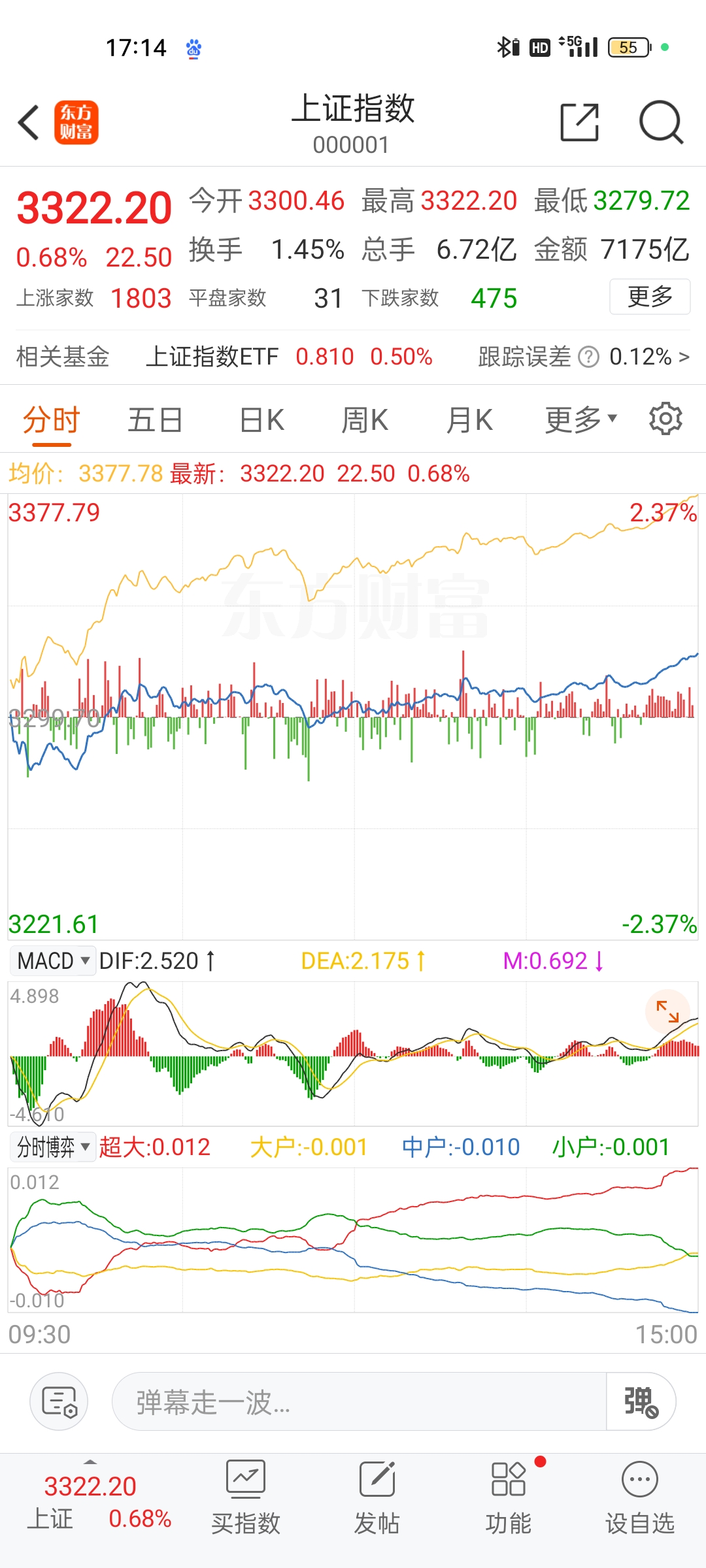 蛇年A股各主要板块呈现普涨格局 有色金属板块累计涨幅超过100%