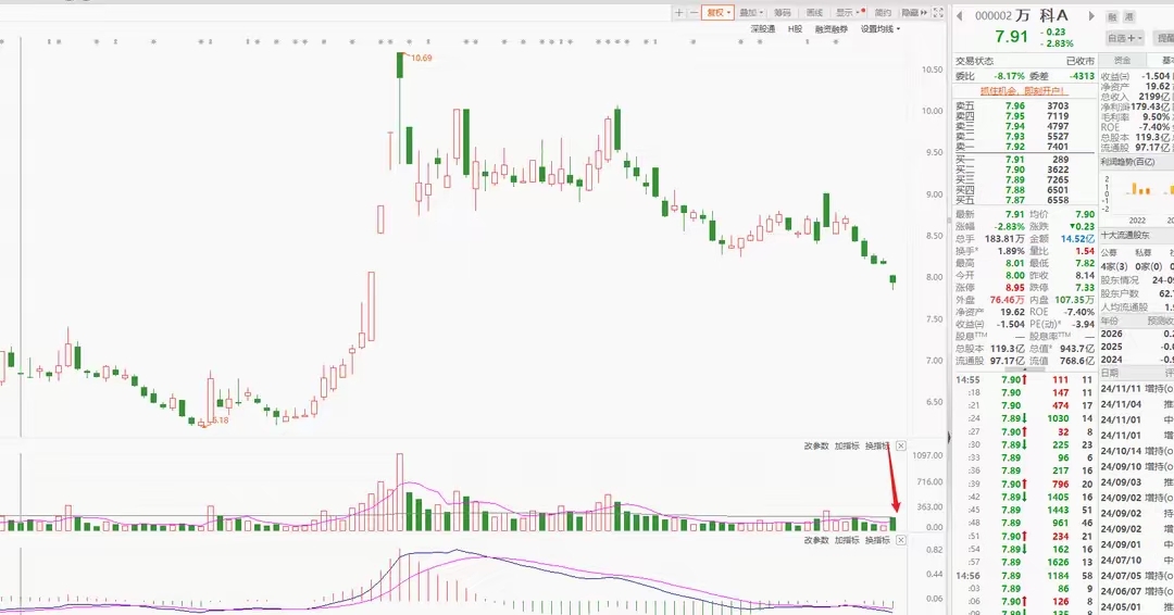 俄罗斯，降息50个基点