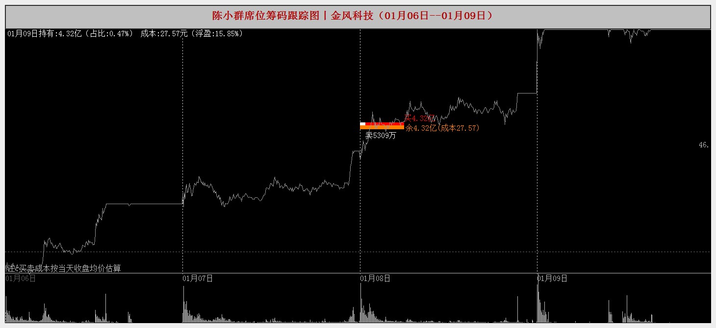 爱得科技龙虎榜数据（2月13日）