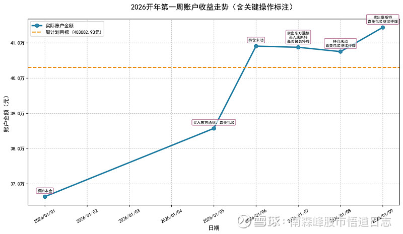 001696，筹划重大资产重组，不停牌！