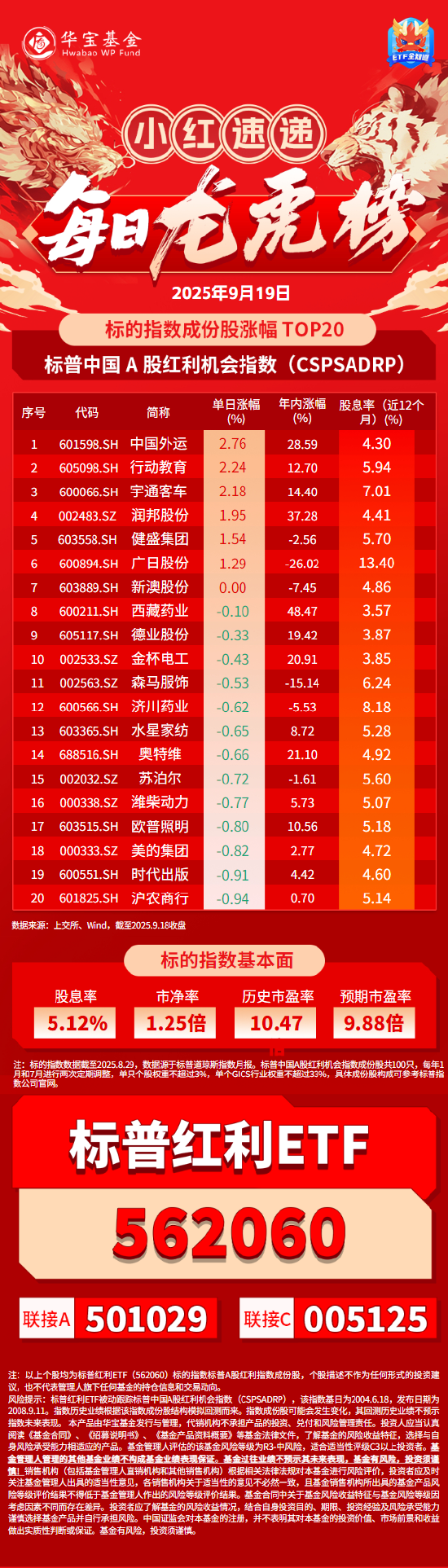 华胜天成换手率20.86%，沪股通龙虎榜上买入1.30亿元，卖出7295.06万元