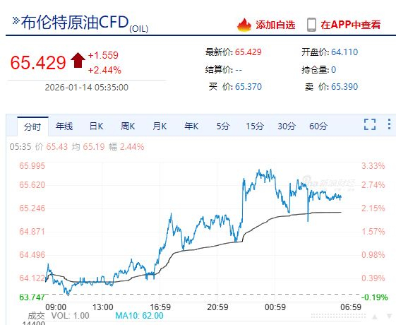 伊朗，突然表态！油价跳水