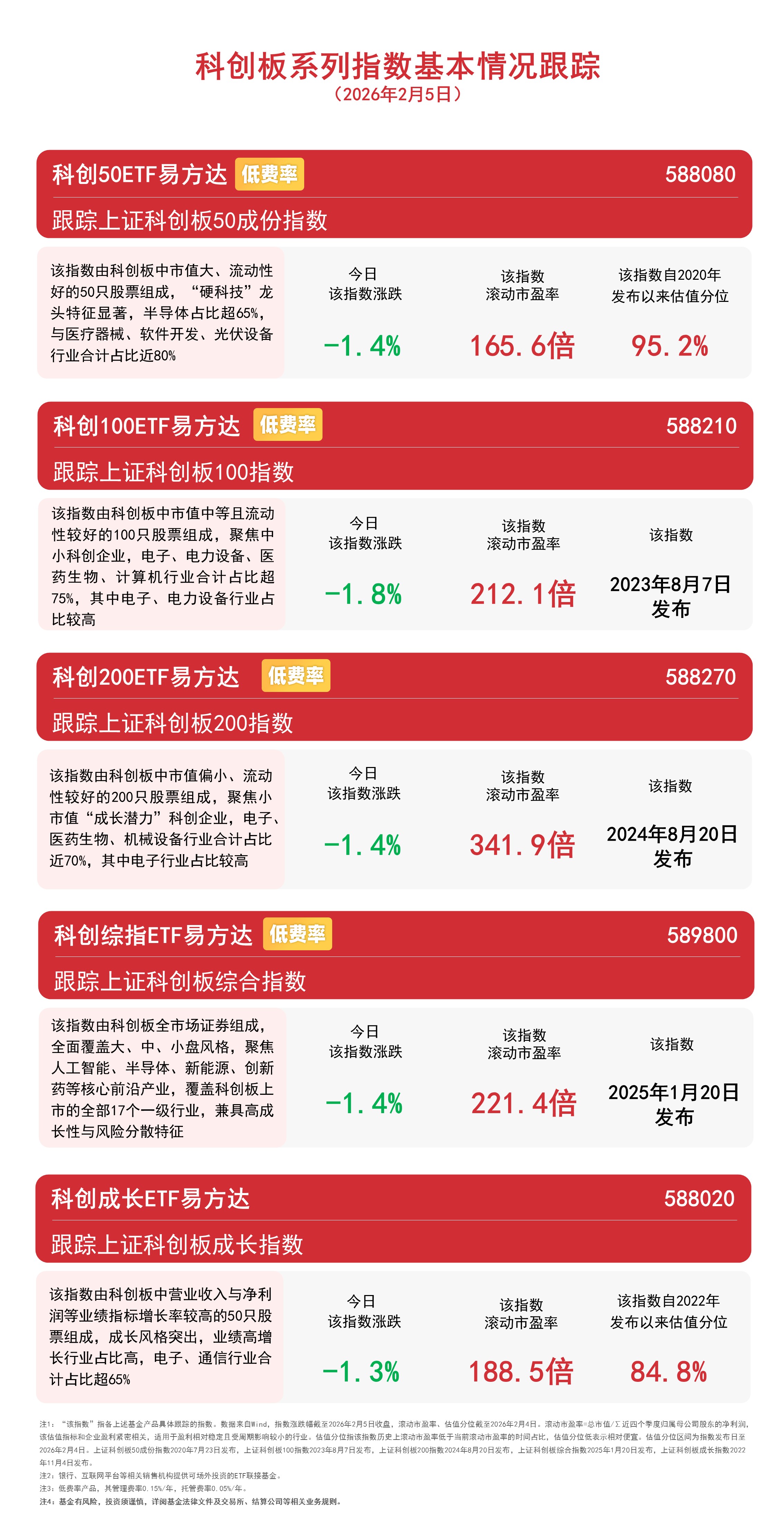 【ETF观察】2月13日行业主题ETF净流入4.84亿元