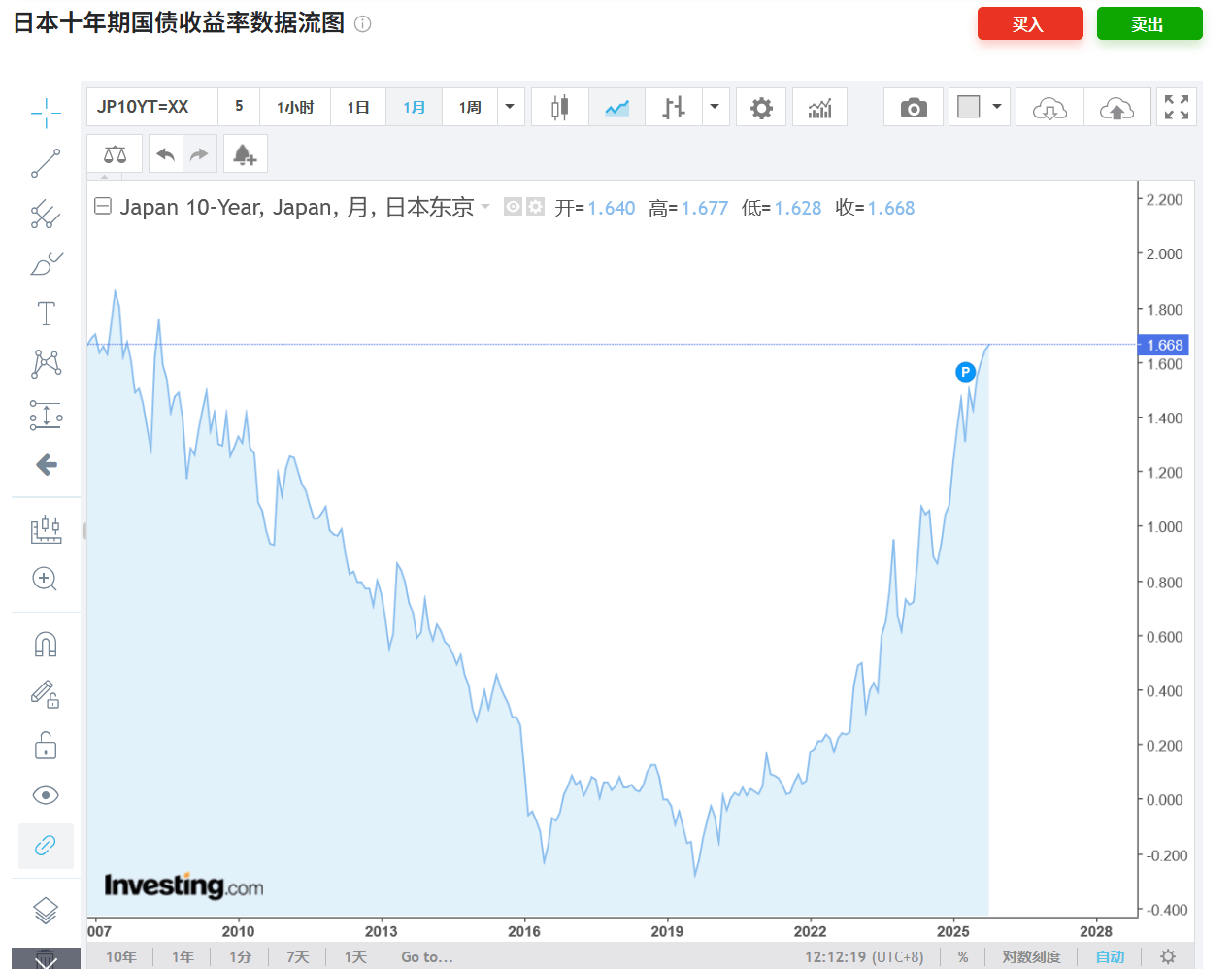 德国10年期国债收益率跌0.5个基点，报2.737%