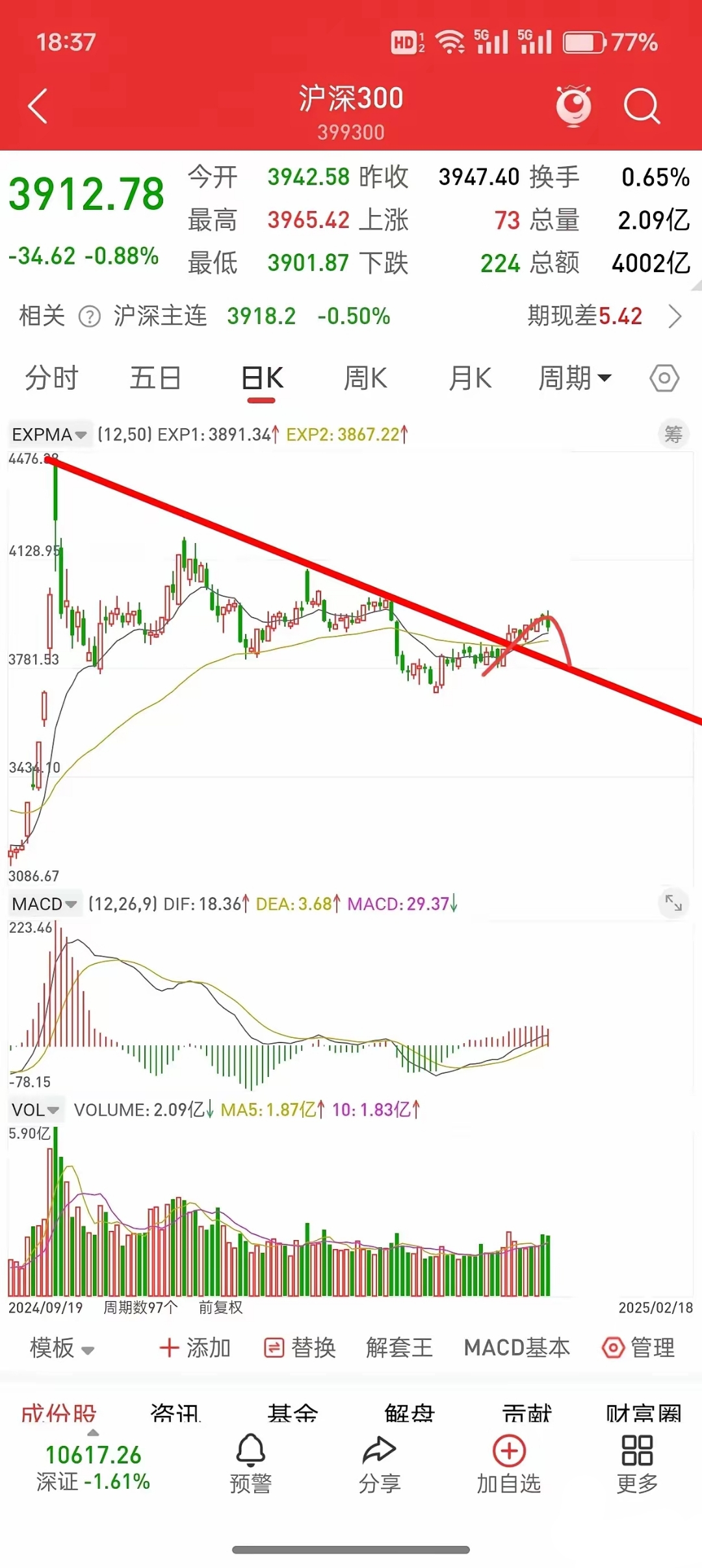 A股蛇年行情收官，两大行业涨幅居前，这些个股表现亮眼