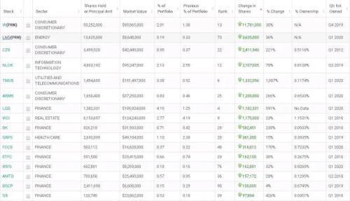 巴菲特任内最后操作曝光！黄金下跌！