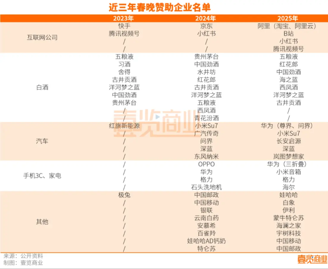 春晚，合作上市公司曝光！科技新星登场