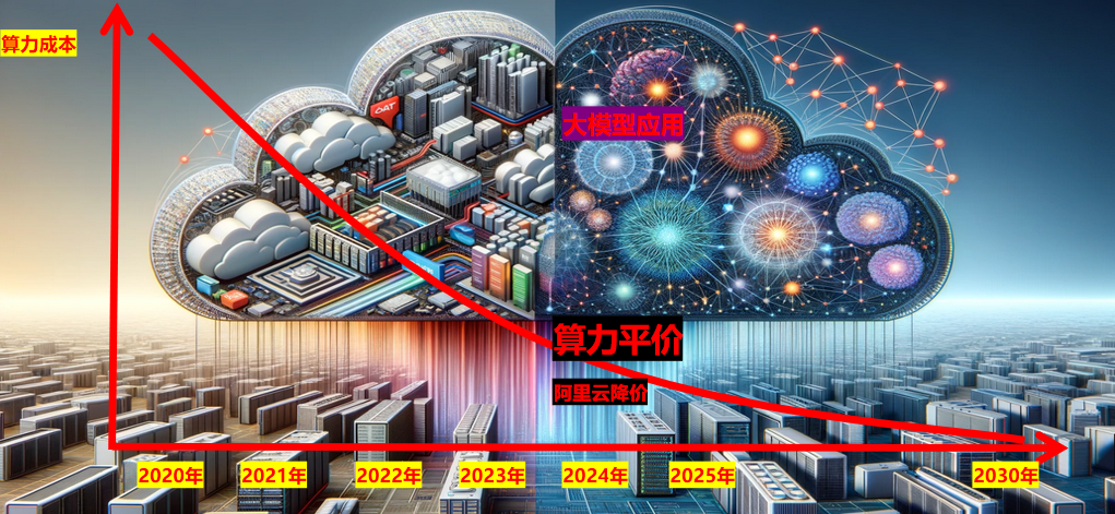 智谱：全球范围内对GLM-5的需求激增 全网寻找“算力合伙人”