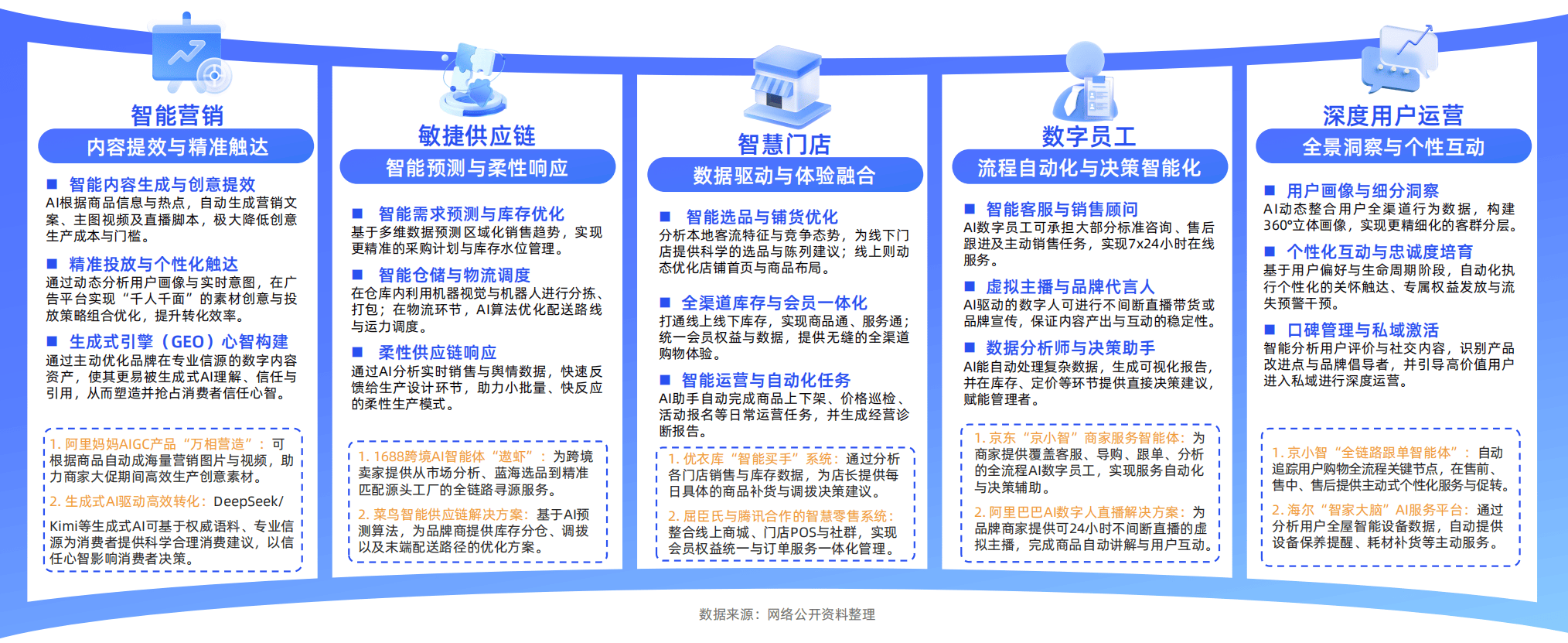 产品创新锚定消费需求升级 深市消费公司发力春节消费市场