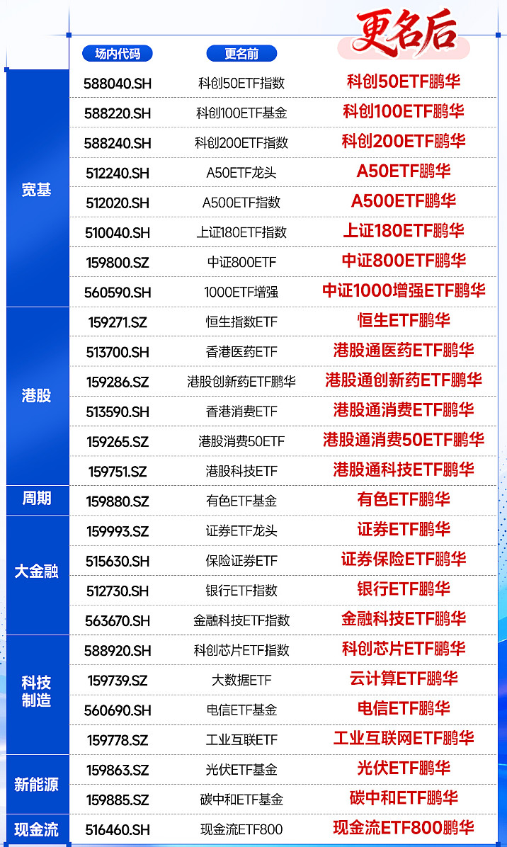 “春躁”行情或将延续 资金期待A股春节后表现