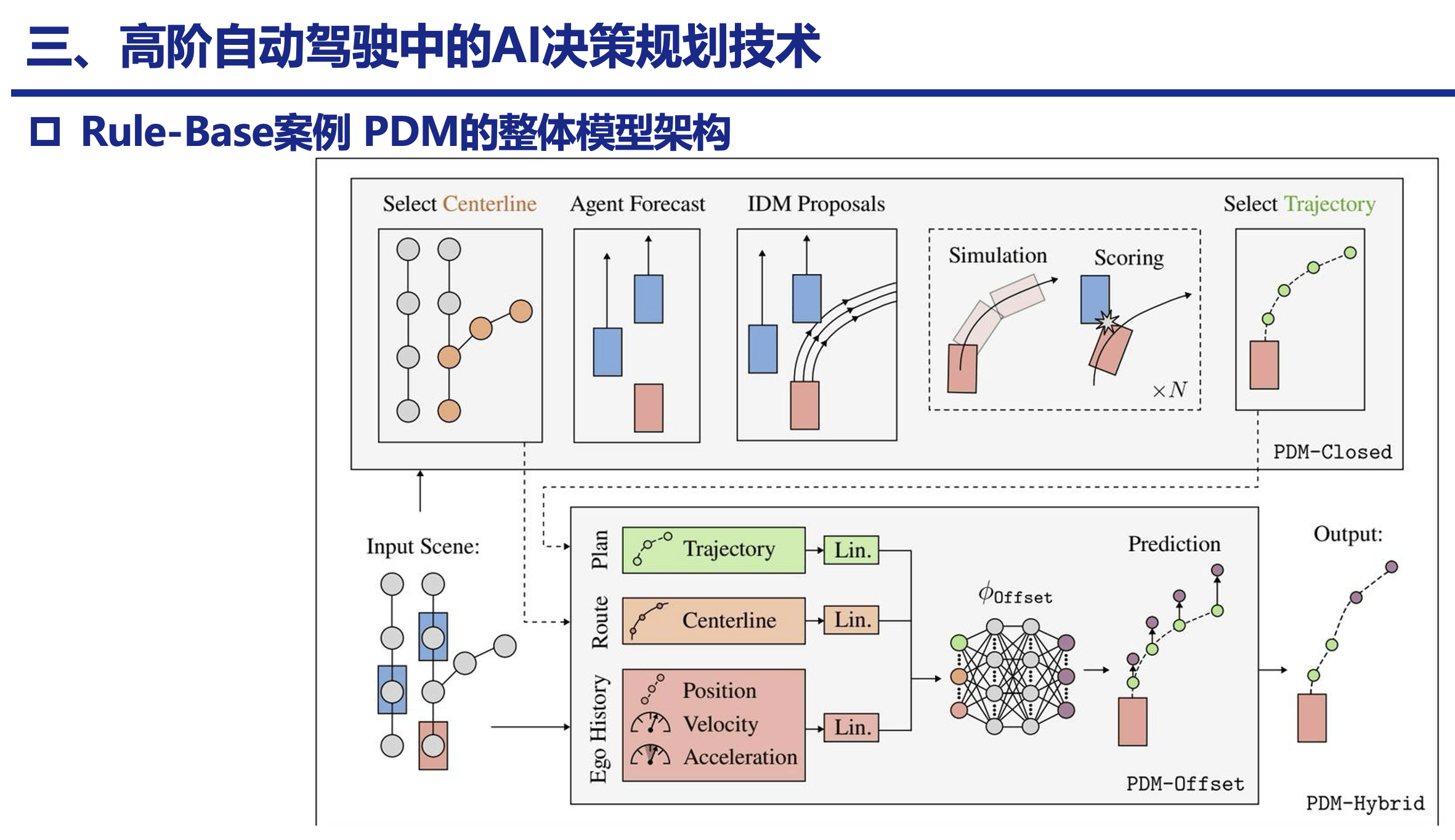 AI算法自动解析脑干白质神经束