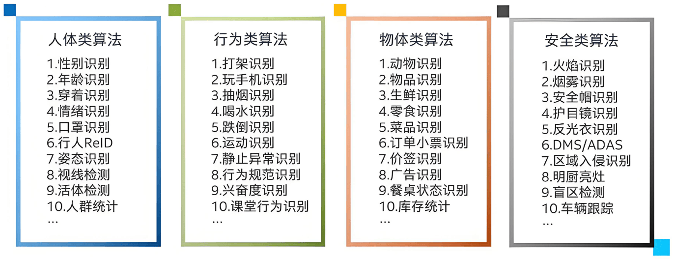 AI算法自动解析脑干白质神经束