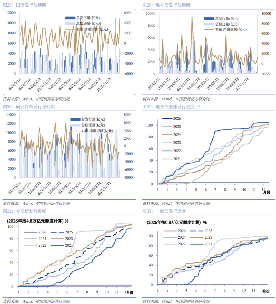 债市收盘| 央行今日净回笼9264亿元，10年国债收益率小幅上行