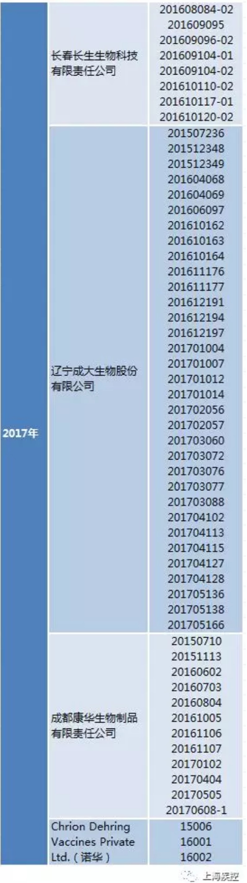 成大生物子公司人用二倍体狂犬疫苗获药品注册证书，进一步完善公司疫苗产品布局