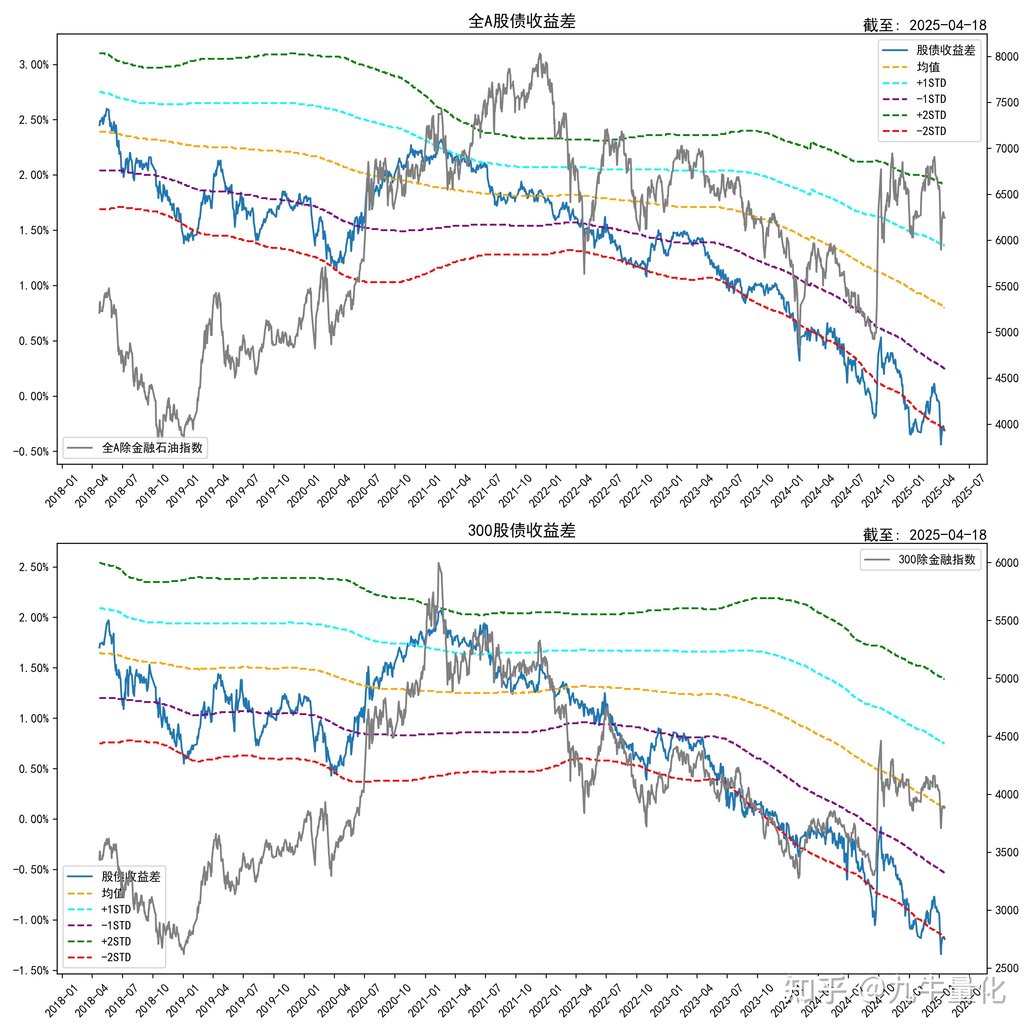 股债市场均有不错前景 “固收+”产品是较优选择