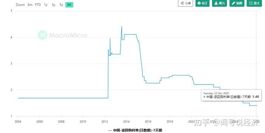 2月LPR报价出炉：5年期以上和1年期利率均维持不变
