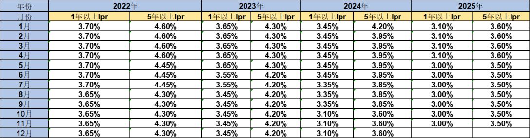 2月LPR报价出炉：5年期以上和1年期利率均维持不变
