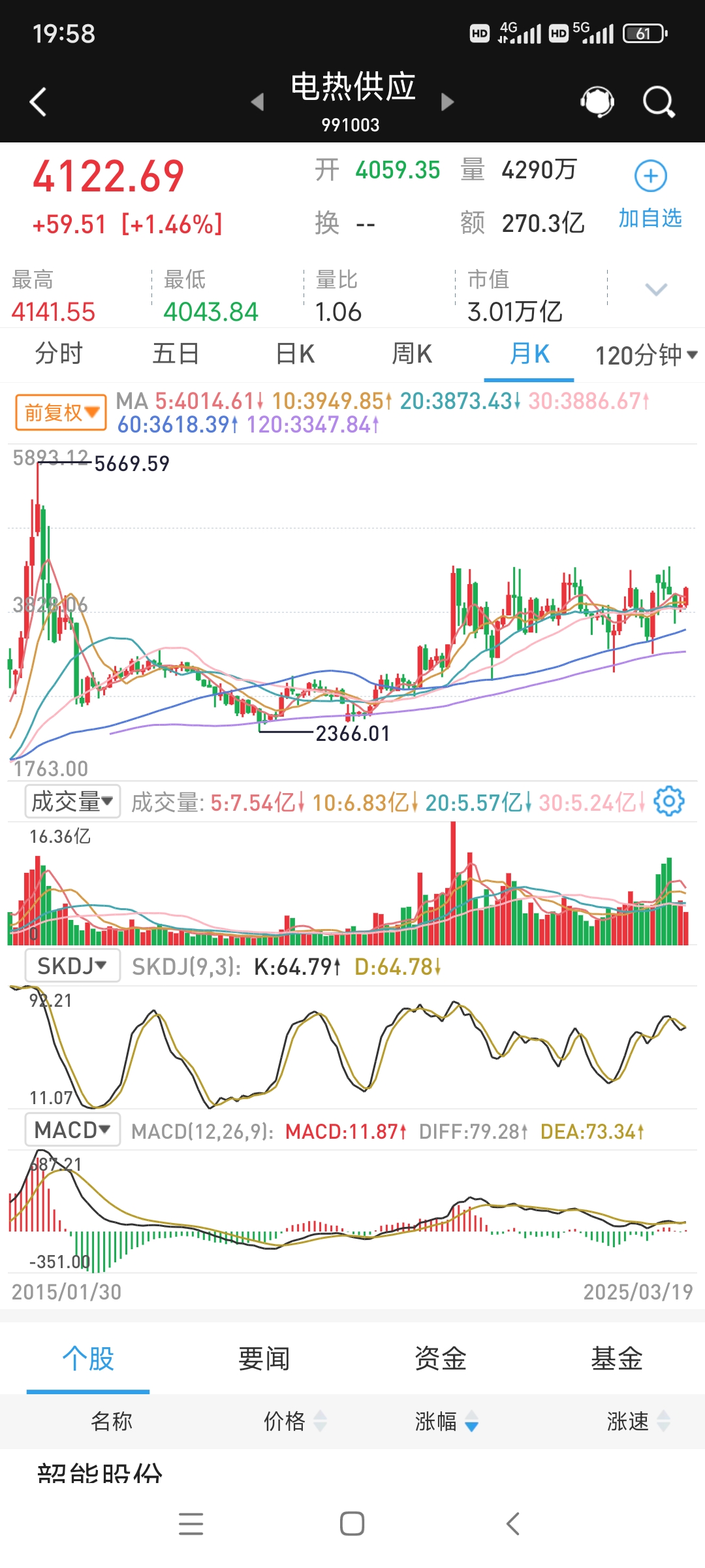 广期所碳酸锂主力合约大涨11%