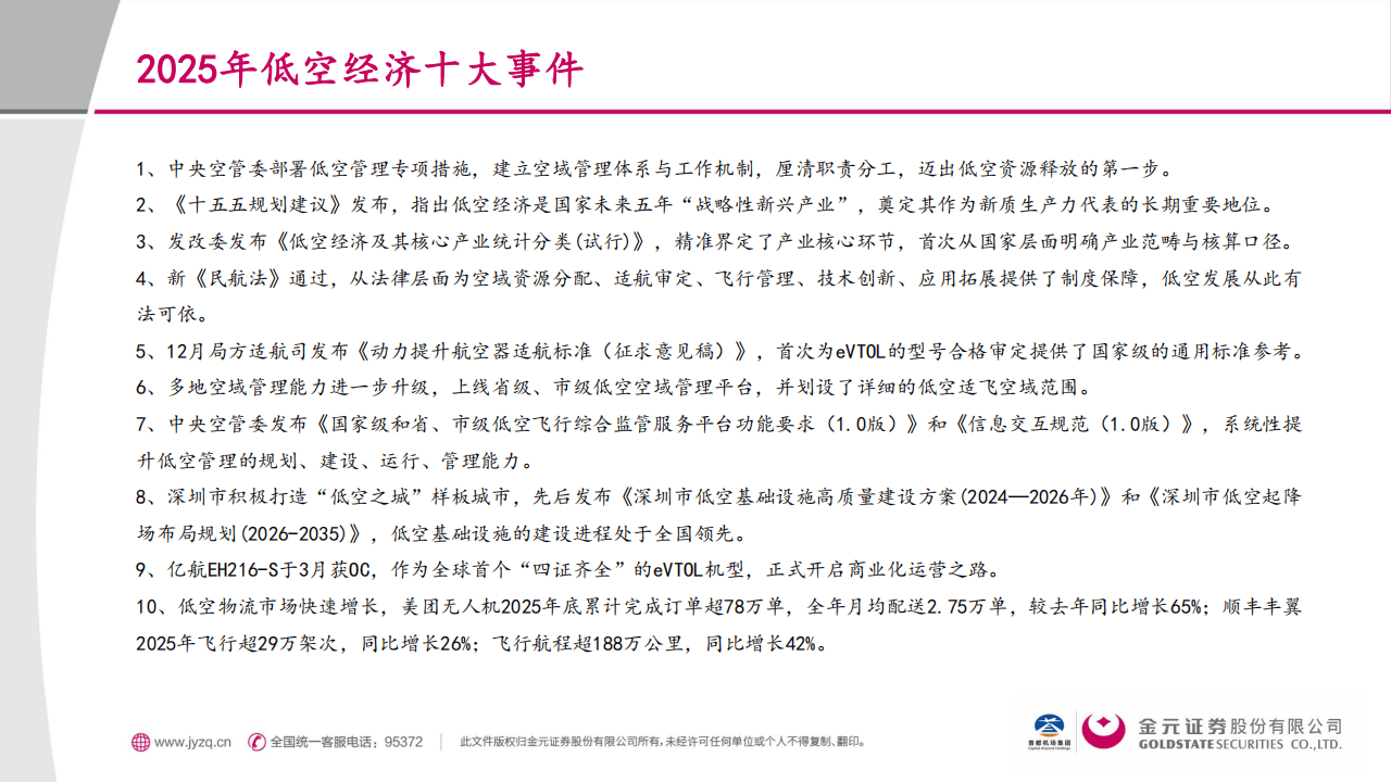 机构:低空产业将迎来五大发展趋势