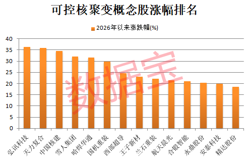 AI芯片赛道迎技术与需求双轮驱动 融资客抢筹12只概念股