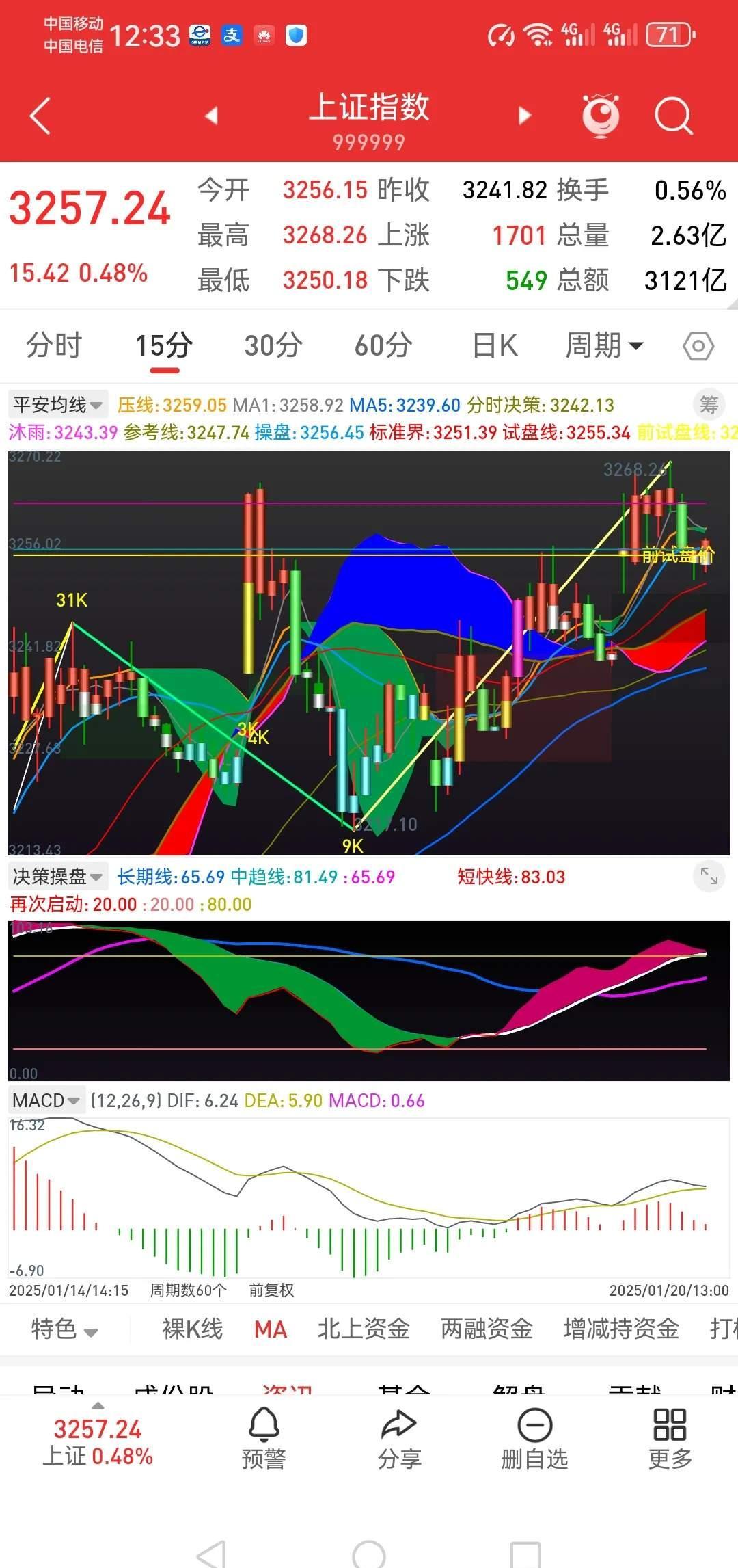 2114只股短线走稳 站上五日均线