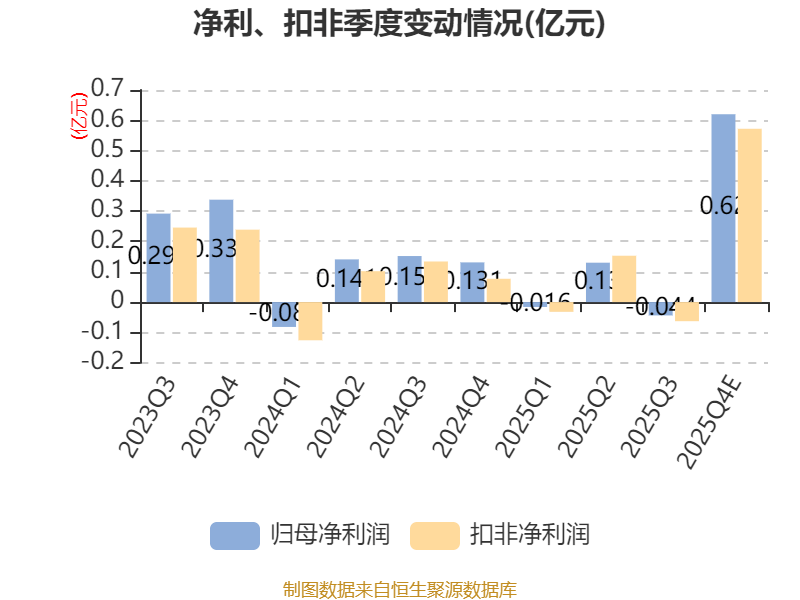 中微半导去年净利同比增长108%
