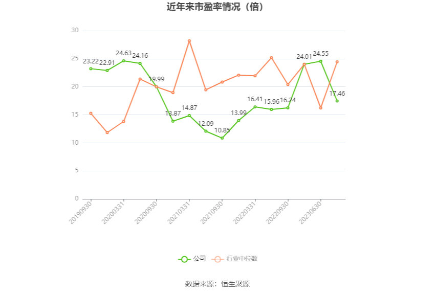 中微半导去年净利同比增长108%