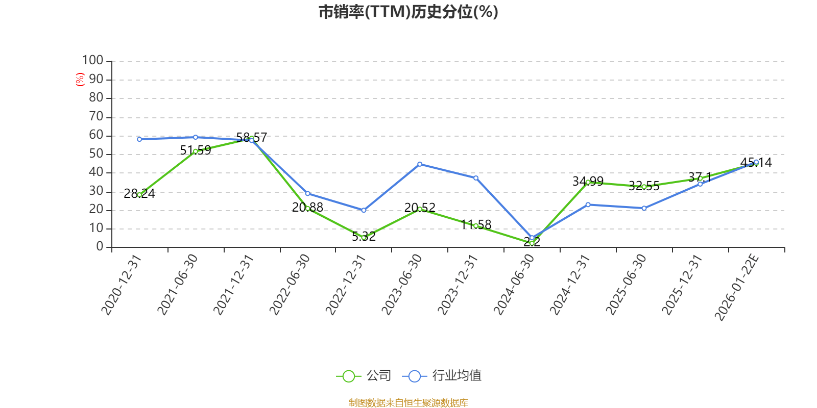 利亚德成交额创2025年3月13日以来新高