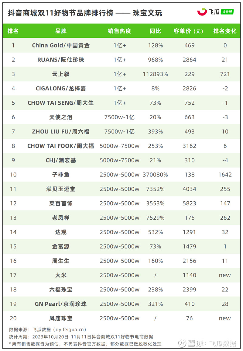 抖音电商安全与信任中心发布首份年度报告，全年拦截风险商家超400万家